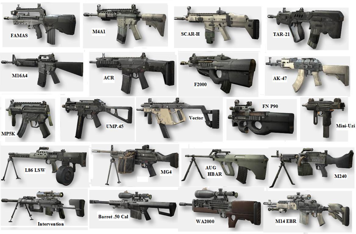 call of duty modern warfare 2 guns list