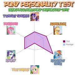 My test 0001