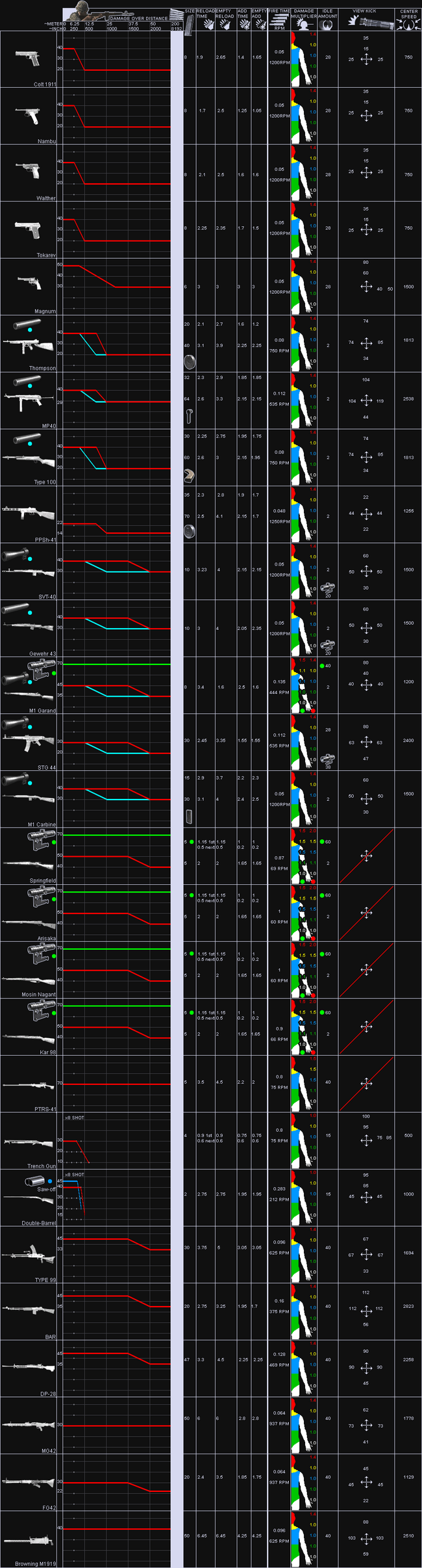 CoD5WeaponSheet