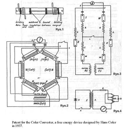 Colerconverter