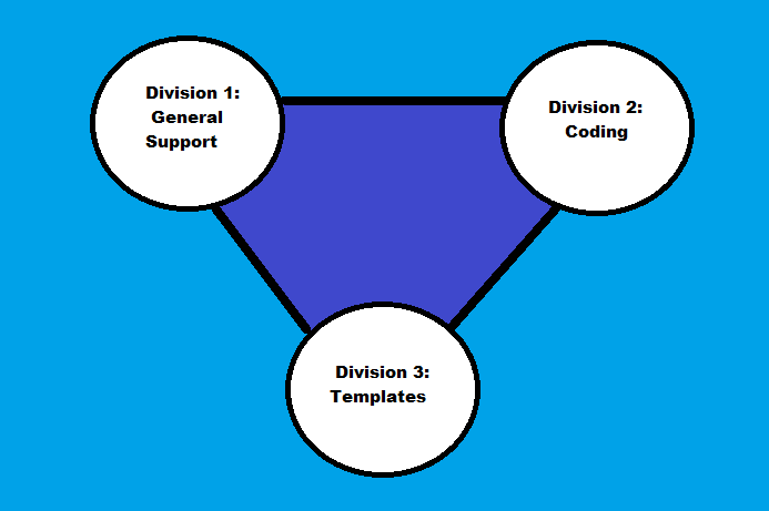 3 circle diagram2