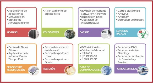 Archivo:Servicios centro de datos.jpg