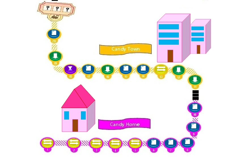 Candy Home and Candy Town(Maalit72's Candy Crush Saga) Candy Crush