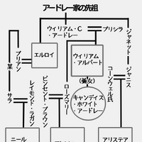 アードレー一族 Candycandy Wiki Fandom