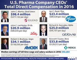 ceo pharma big marijuana global march 2010 pay wikia question medical