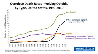 End Drug War With Universal Healthcare And Decriminalization Weedwiki Fandom