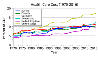 Canadian Single Payer Healthcare And Portuguese Drug Decriminalization Weedwiki Fandom