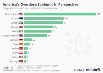 Canadian Single Payer Healthcare And Portuguese Drug Decriminalization Weedwiki Fandom