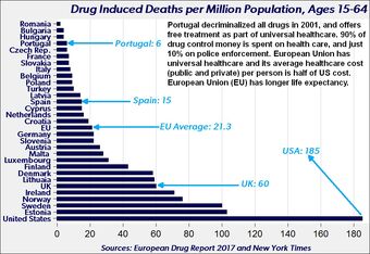 Canadian Single Payer Healthcare And Portuguese Drug Decriminalization Weedwiki Fandom