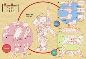 ArmWarVariantArmor