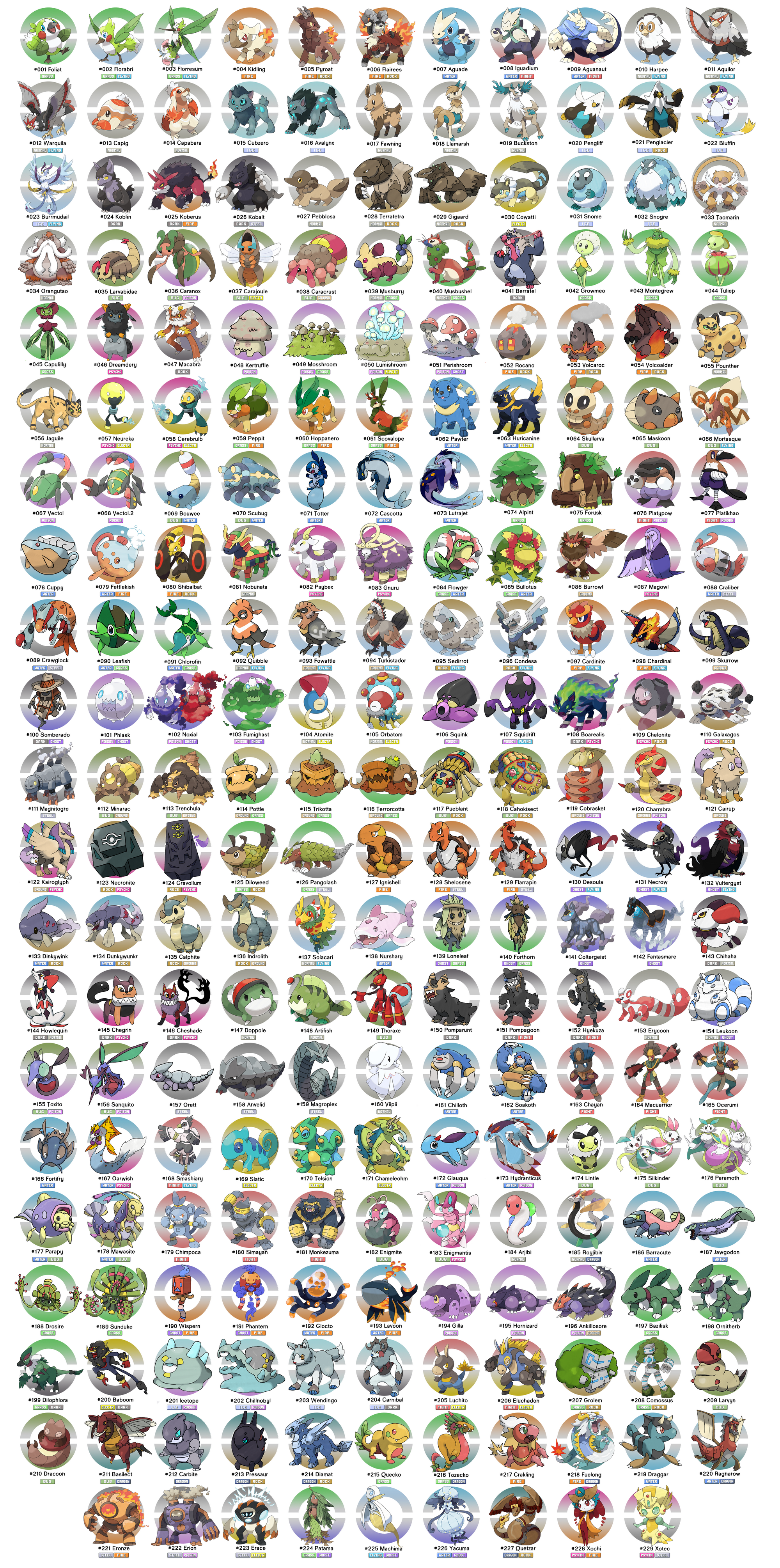 pokédex capx wiki fandom powered by wikia