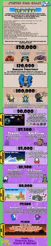 StarCrafts Mod Stretch Goals
