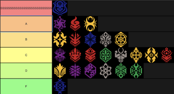 User Blog Cfdrewbert Clan Preference Tier List Cardfight