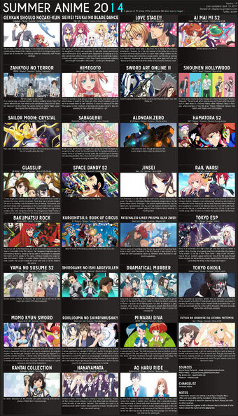 Anime 2014 Spring Ranking