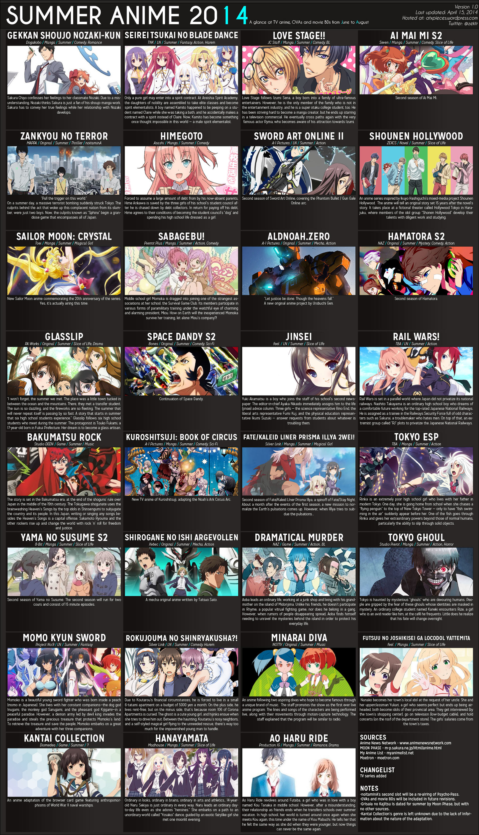 Anime Spring 2014 Lineup