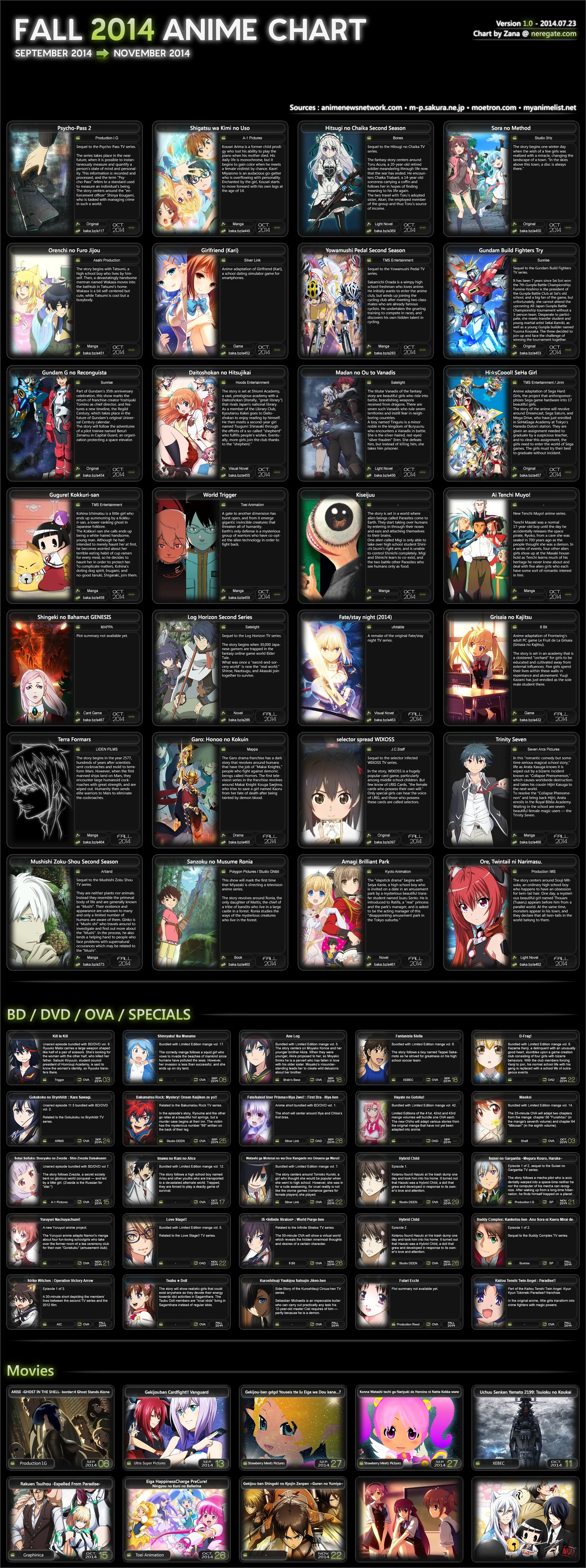 Anime Of 2014 Fall
