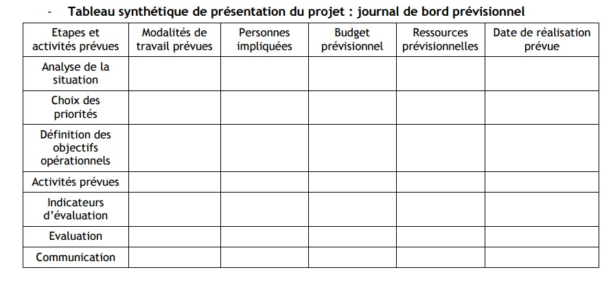 Journal de bord du Projet  Wikia Carteclermont63  FANDOM powered by Wikia