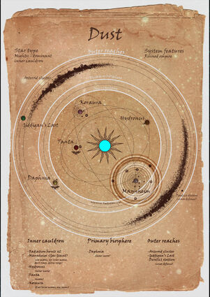 Onus star systems map - Dust