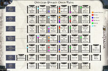 Orthesian Origin Paths