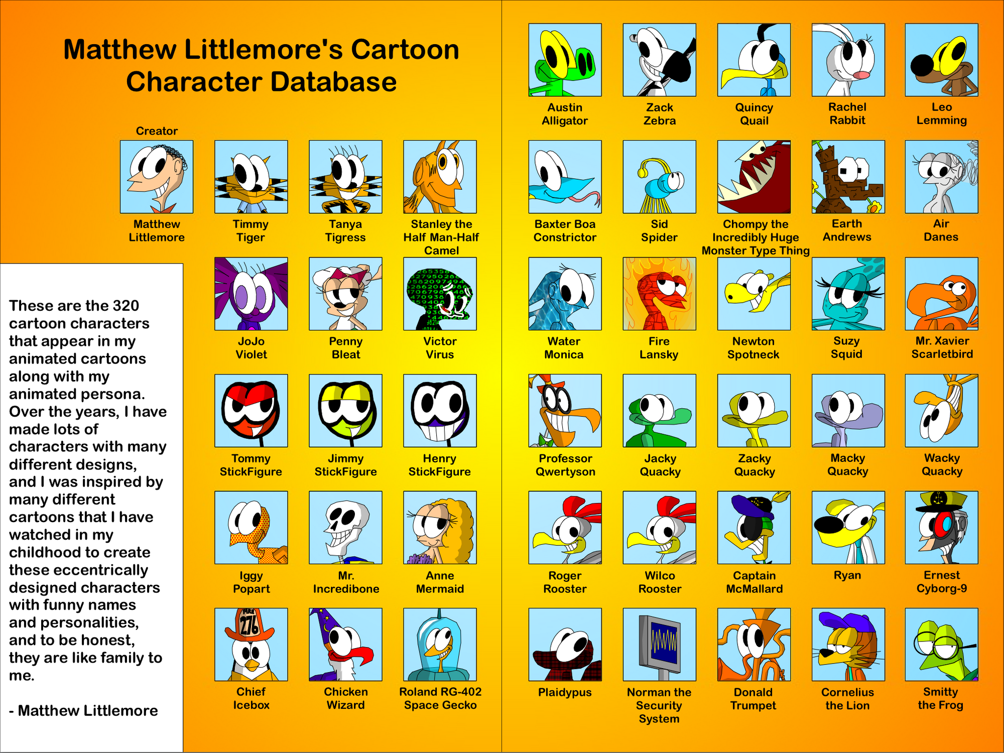 Cartoon Characters | CartoonMania320 Wiki | Fandom