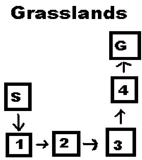 Grasslands map