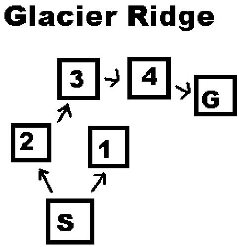 Glacier ridge map