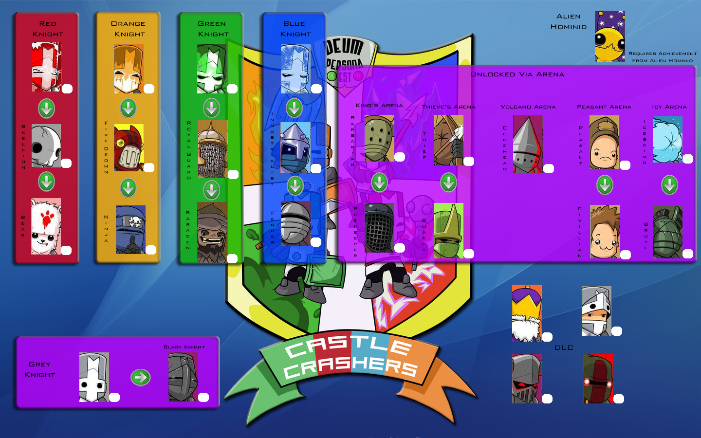 Открой персонажа. Кастл крашерс таблица персонажей. Ветка персонажей Castle Crashers. Таблица персов в Castle Crashers. Ветка персонажей Кастл крешерс.