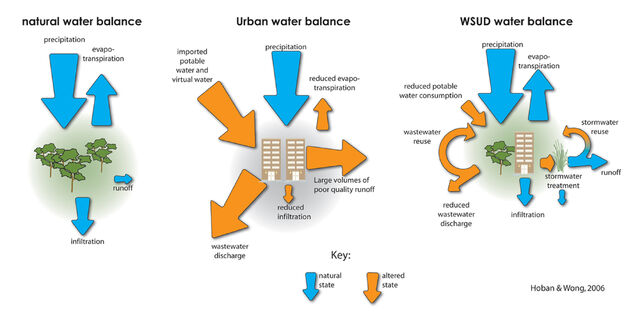 File:WSUD-resampled5.jpg