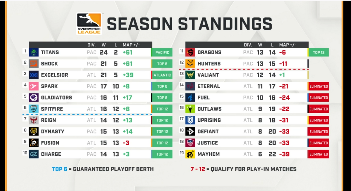 playoffstandings