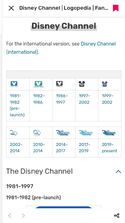 Fandom App Article Page