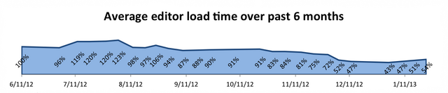 File:Charts editor.png