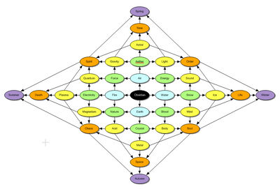 Element Tree