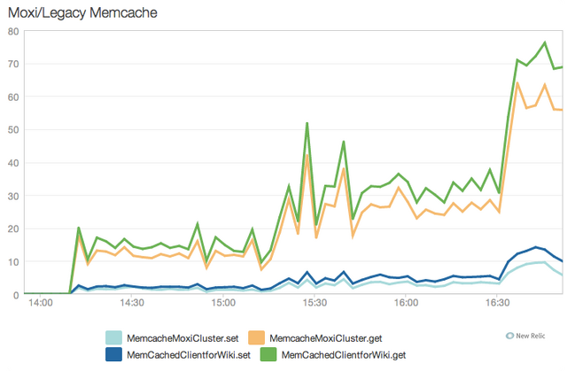 File:PerfBlogGraph.png