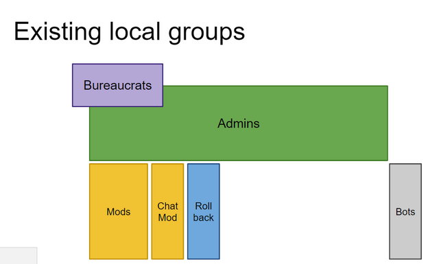 File:ExistingUserGroups.png