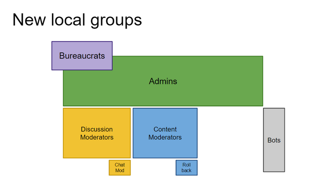 File:NewLocalGroups.png