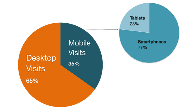 File:Mobile Visits.png