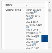 Infoboxes Are Evolving Can You Help Guide Their Progress