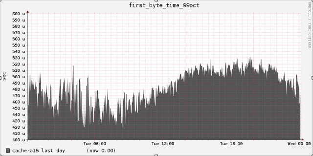 File:Edge cache.png
