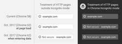 Nexus2cee chrome-http-timeline-hero