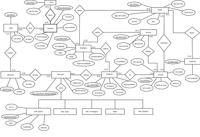 File:Diagrama1.png
