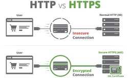 HTTPSillustration