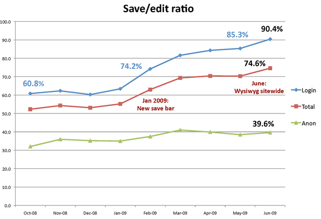 File:Edit rate july.png