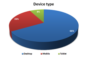2013Q3 - Platform