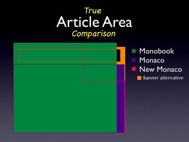 File:True-area-comparison2.jpg