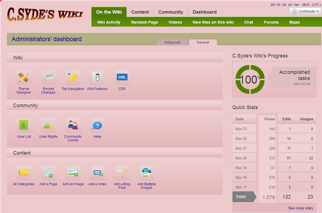File:C.Syde's Wiki - Administrators' dashboard - 25th March 2016.png