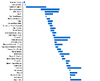 Nz Data Yogscast