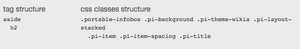 Infobox preview - CSS tree