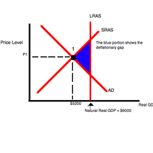 Economics Modeling Central Economics Wiki Fandom