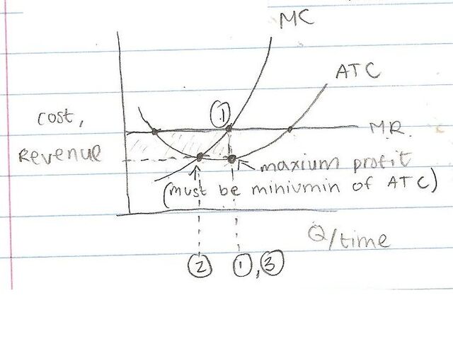 File:Econ 001.jpg