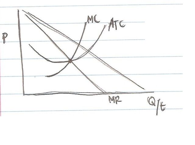 File:Econ02.jpg